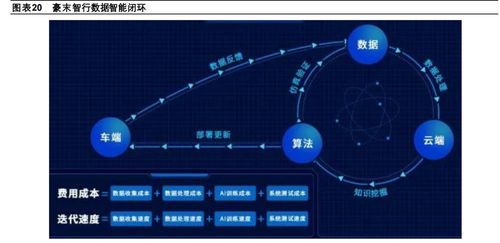 汽车企业软件开发业务专题研究报告 大众、上汽、长城、吉利的战略布局与竞争分析