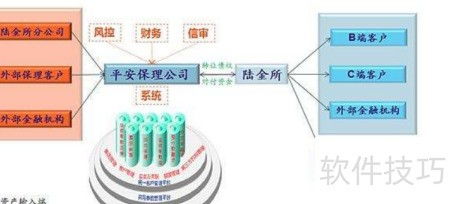 商业保理客户开发技巧