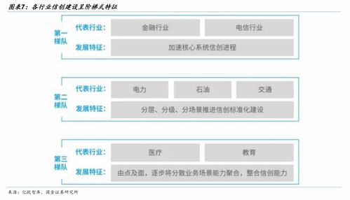 美股软件板块上涨 企业软件开发的核心驱动与趋势解析
